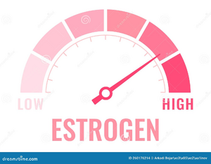 estrogen high image graph stock photo image